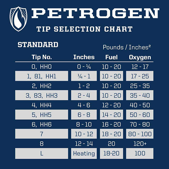 Scout Torch Support Pack #6900